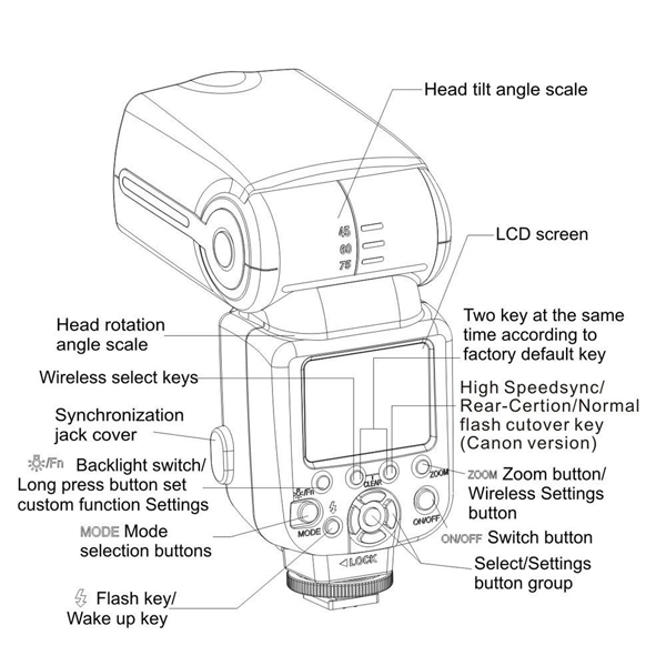 Triopo TR982 III Speedlight for Canon - Image 4